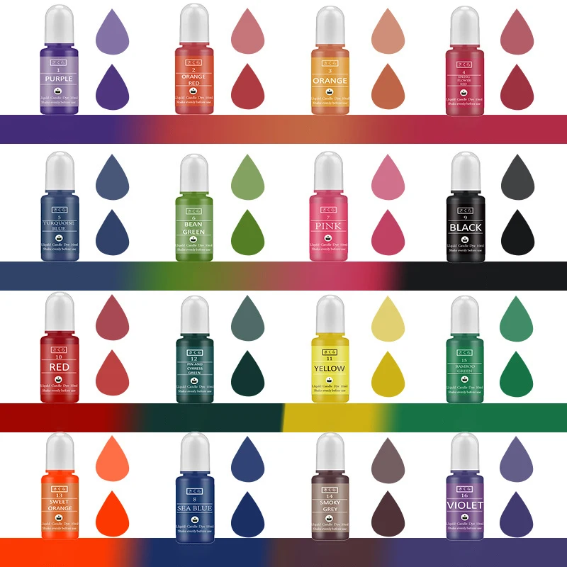 DIY Epoxidharz Pigment Kit Ker – Soap Making Activity Bewertung und Preis